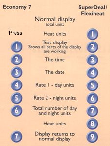 landismeter