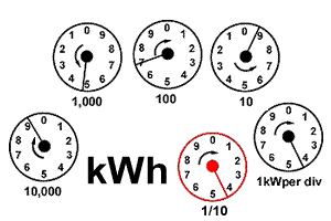 dialmeter